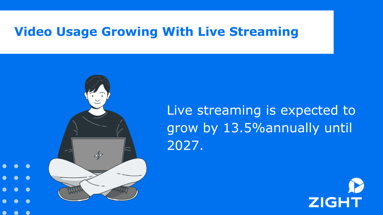 video marketing statistics