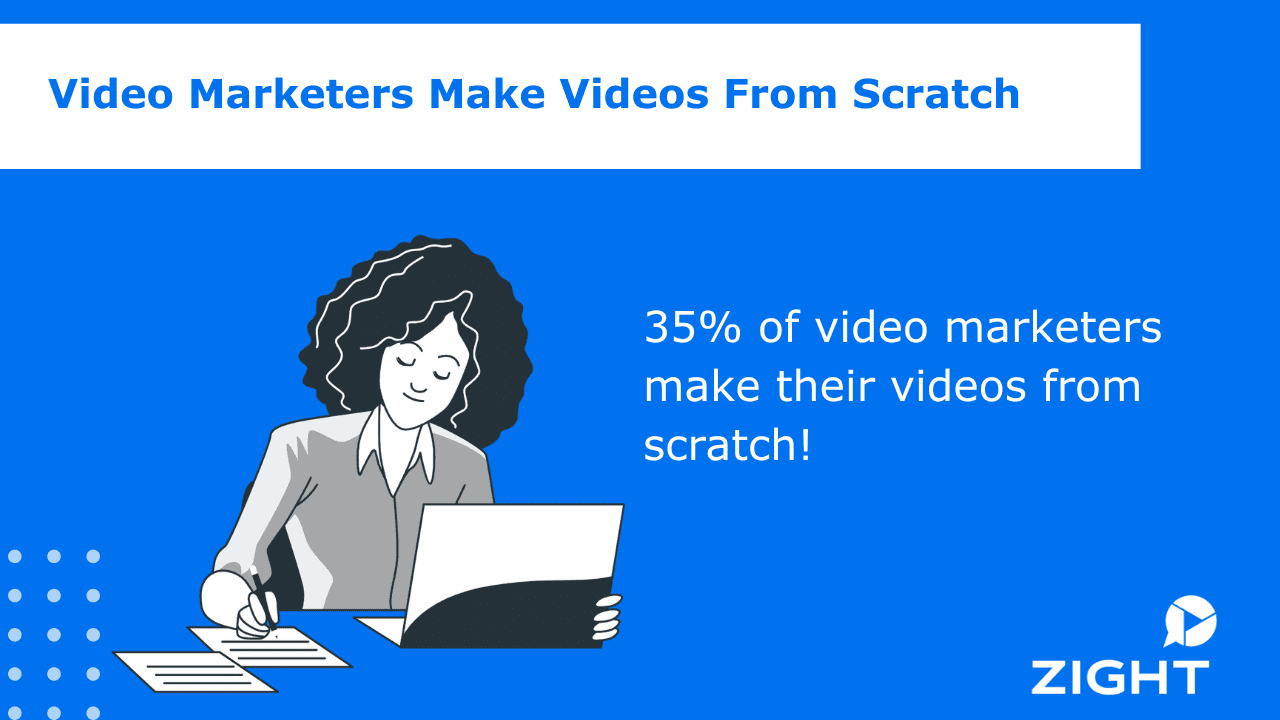 video marketing statistics