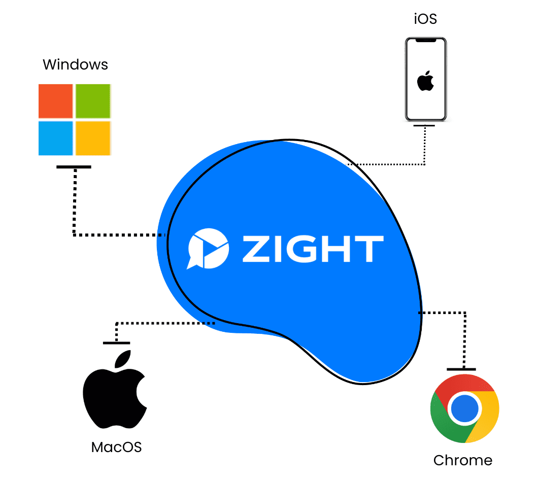 Zight versus CleanShot: Which Tool is Best For Your Business Communication Needs?