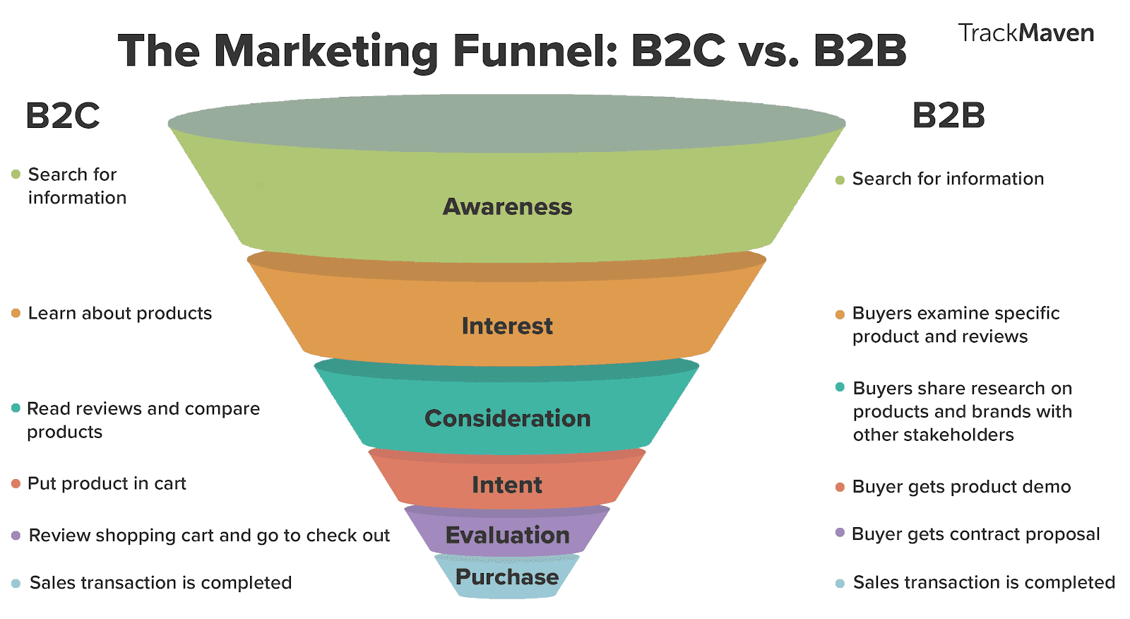 buyer persona for b2b marketing