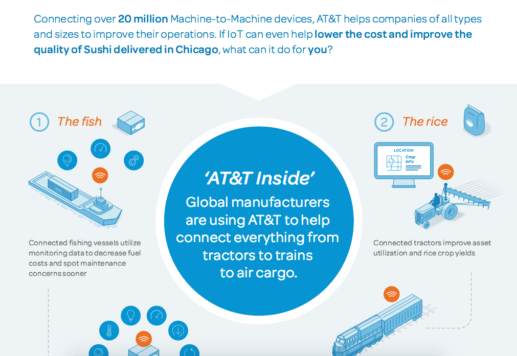 AT&T: When Did IoT Become A Part Of Ordering Sushi?