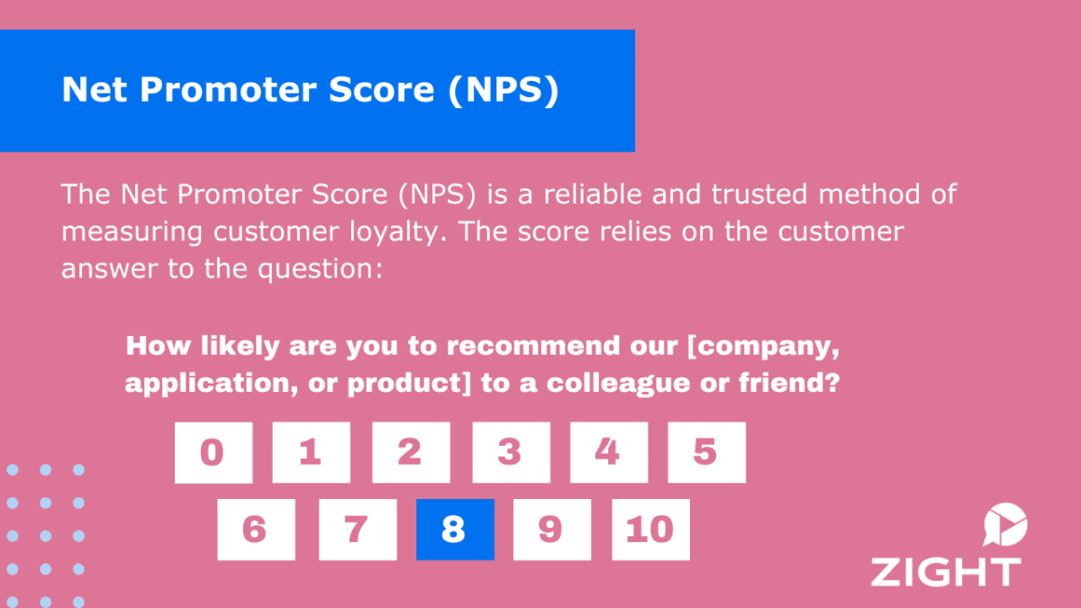 Net Promoter Score (NPS)